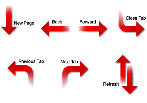 Maxthon Mouse Gestures